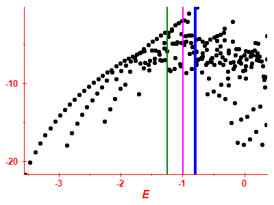 Strength function log